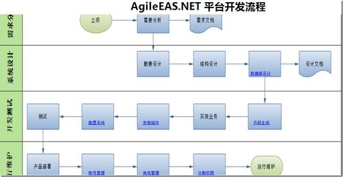 程序员职业发展的绊脚石 思想的枷锁