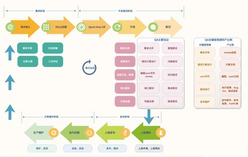 学软件测试需要准备啥