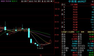 金股预测晚间版 光峰科技等3股后市备受关注